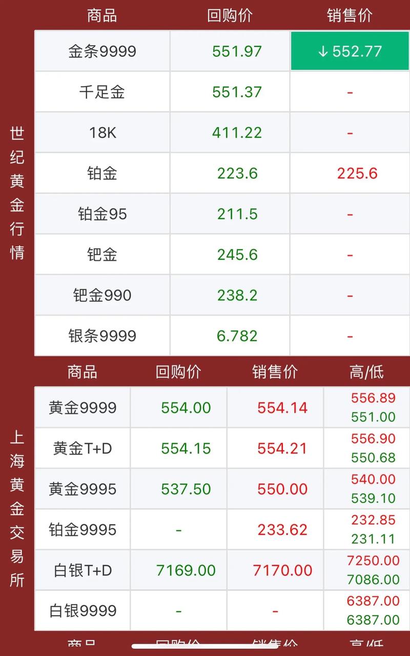 今日金價(jià)回收實(shí)時(shí)行情查詢，今日金價(jià)回收實(shí)時(shí)查詢中國黃金